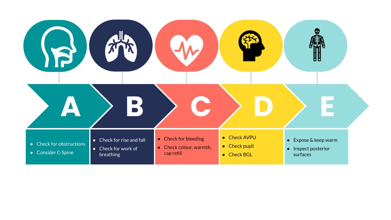 What Is Assessment In Therapy